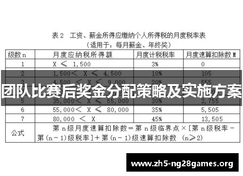 团队比赛后奖金分配策略及实施方案