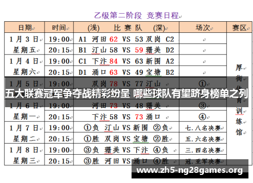 五大联赛冠军争夺战精彩纷呈 哪些球队有望跻身榜单之列