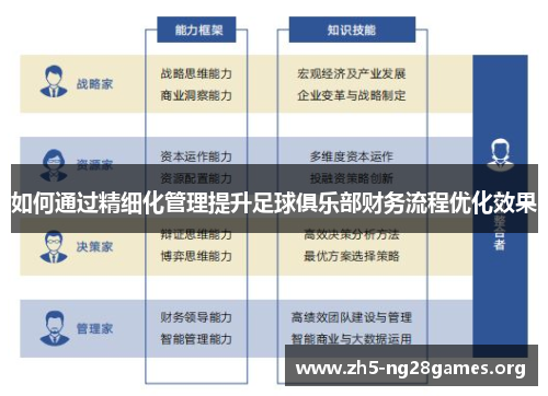 如何通过精细化管理提升足球俱乐部财务流程优化效果