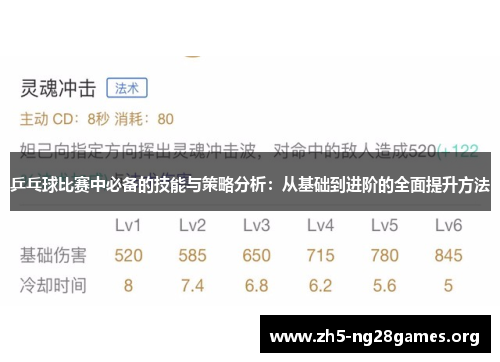 乒乓球比赛中必备的技能与策略分析：从基础到进阶的全面提升方法