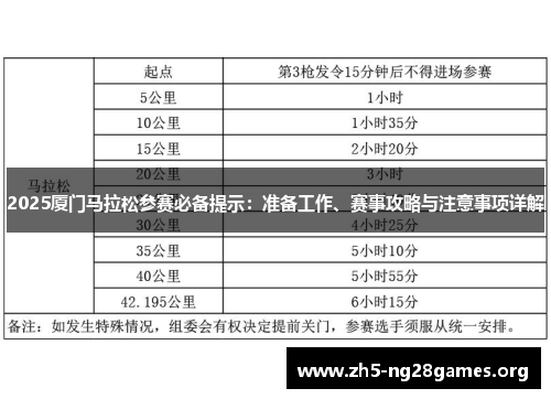 2025厦门马拉松参赛必备提示：准备工作、赛事攻略与注意事项详解
