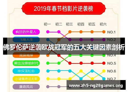 佛罗伦萨逆袭欧战冠军的五大关键因素剖析