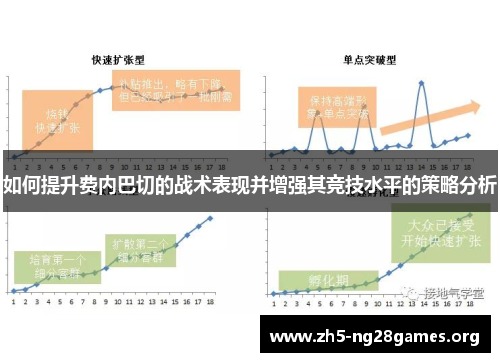 如何提升费内巴切的战术表现并增强其竞技水平的策略分析