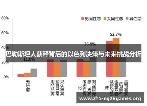巴勒斯坦人获释背后的以色列决策与未来挑战分析