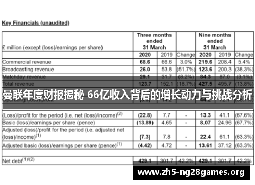 曼联年度财报揭秘 66亿收入背后的增长动力与挑战分析