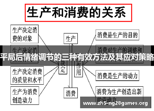 平局后情绪调节的三种有效方法及其应对策略