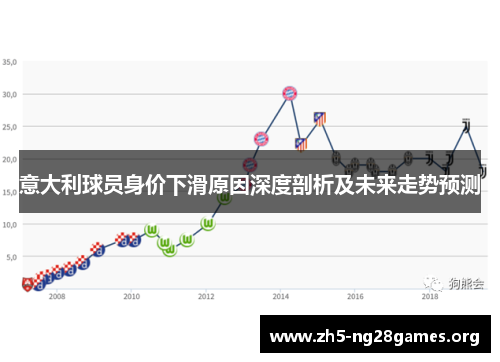 意大利球员身价下滑原因深度剖析及未来走势预测