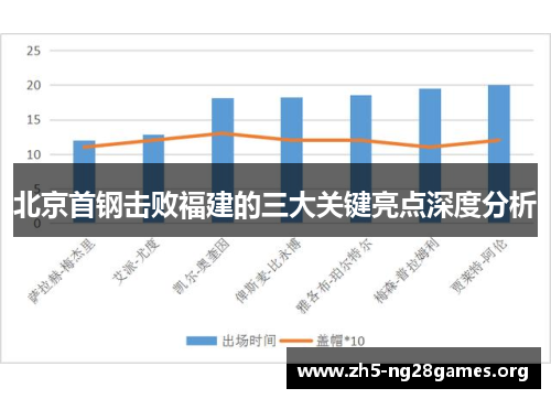 北京首钢击败福建的三大关键亮点深度分析