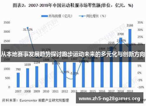 从本地赛事发展趋势探讨跑步运动未来的多元化与创新方向