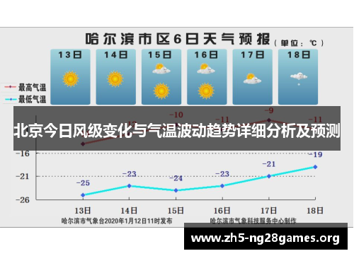 北京今日风级变化与气温波动趋势详细分析及预测