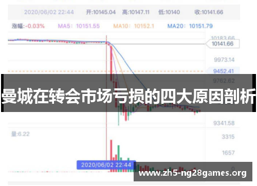 曼城在转会市场亏损的四大原因剖析