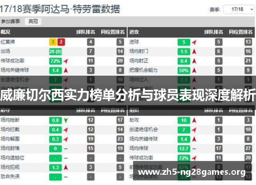 威廉切尔西实力榜单分析与球员表现深度解析