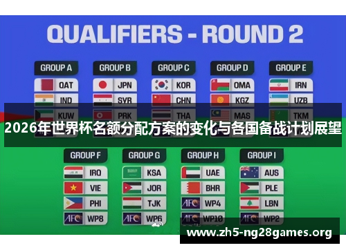 2026年世界杯名额分配方案的变化与各国备战计划展望