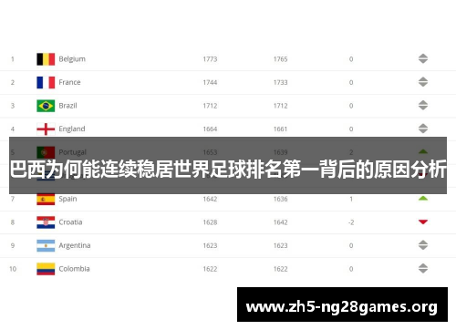 巴西为何能连续稳居世界足球排名第一背后的原因分析