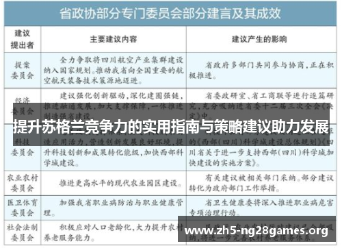 提升苏格兰竞争力的实用指南与策略建议助力发展
