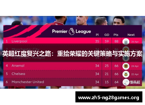 英超红魔复兴之路：重拾荣耀的关键策略与实施方案