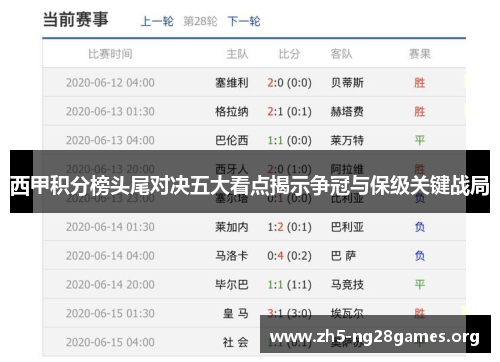 西甲积分榜头尾对决五大看点揭示争冠与保级关键战局