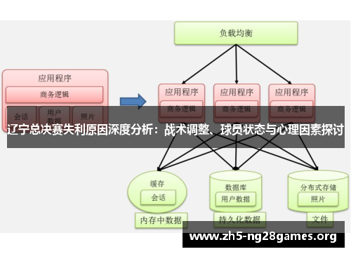 辽宁总决赛失利原因深度分析：战术调整、球员状态与心理因素探讨