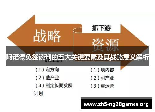 阿诺德免签谈判的五大关键要素及其战略意义解析