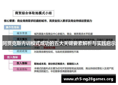 阿贾克斯青训模式成功的五大关键要素解析与实践启示