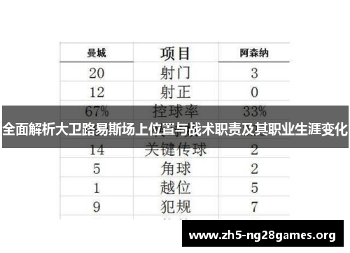 全面解析大卫路易斯场上位置与战术职责及其职业生涯变化