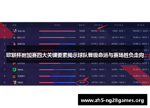 欧联杯附加赛四大关键要素揭示球队晋级命运与赛场胜负走向